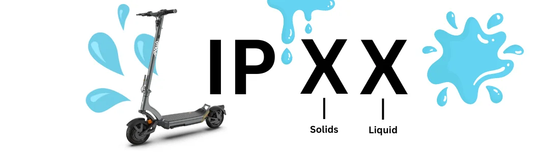 IP Rating for waterproof electric scooters